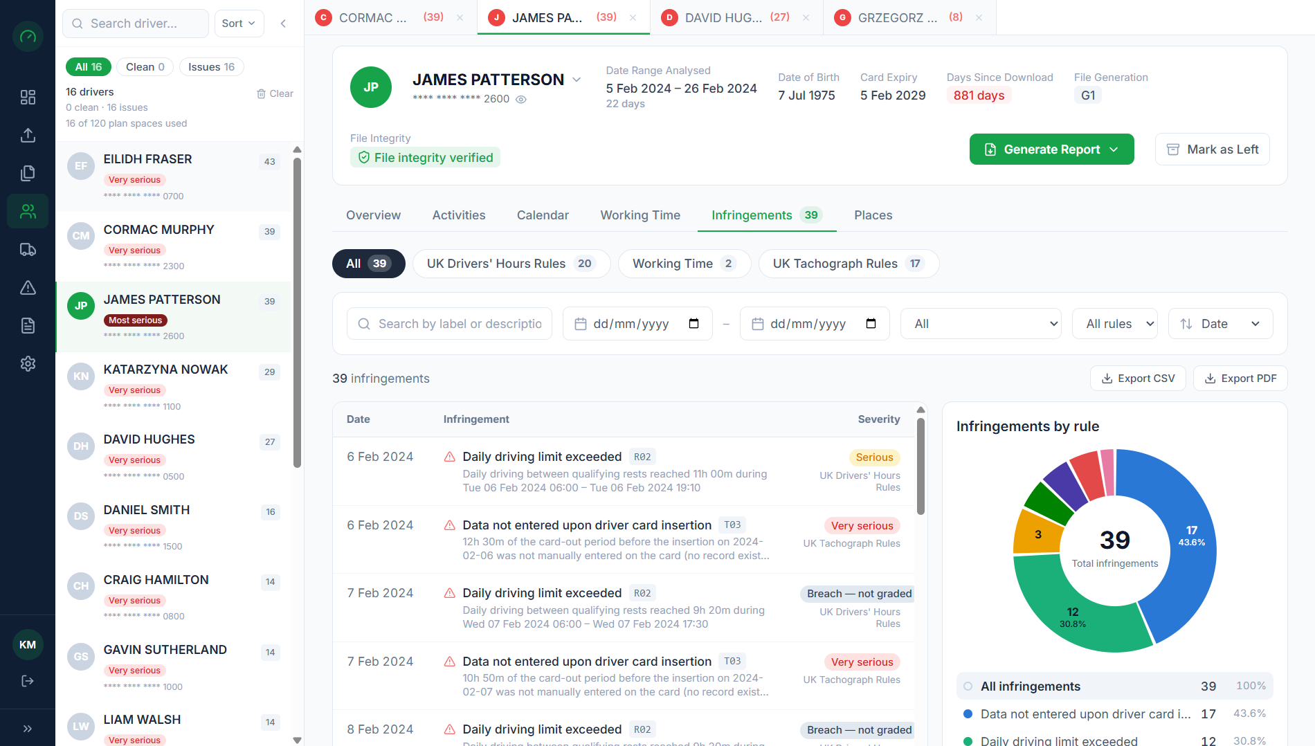 Detailed TachoAssist driver infringements with rule categories, measured values and severity