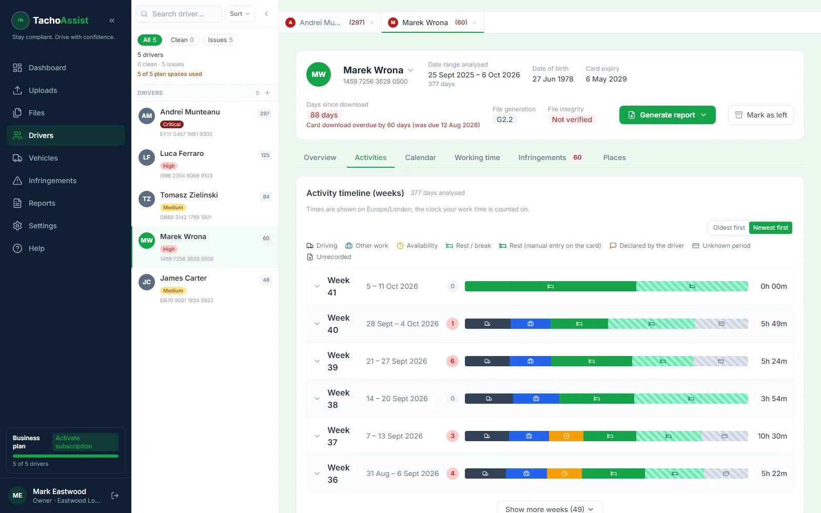 TachoAssist detailed driver activity timeline with daily and weekly tachograph records